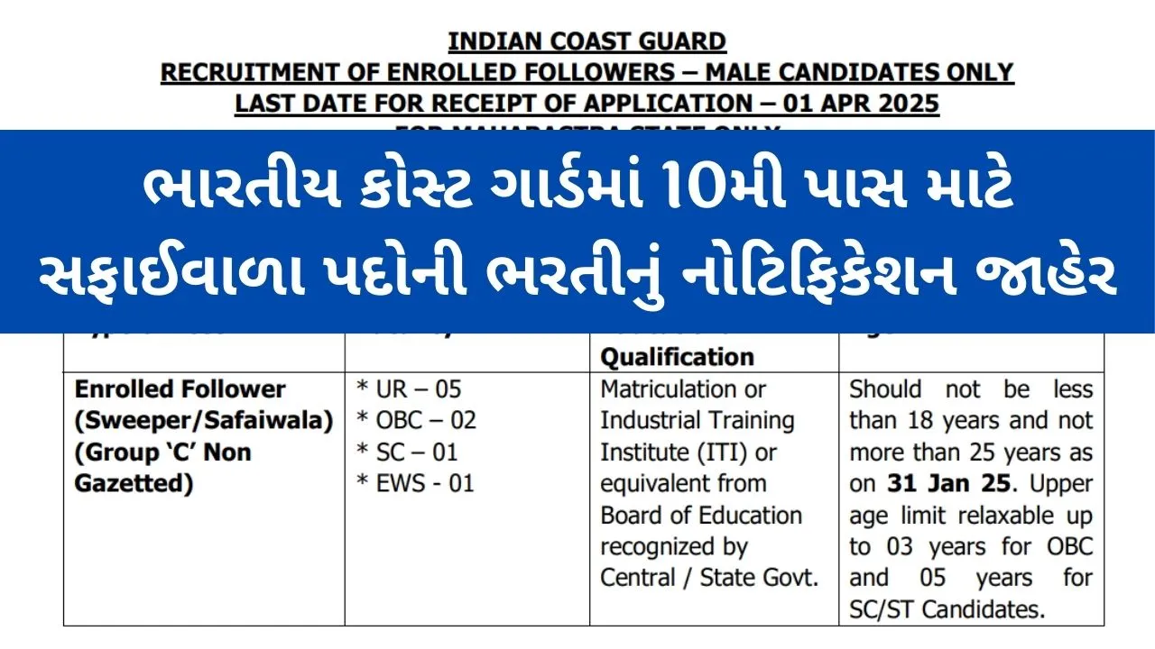 Coast Guard Group C Bharti 2025