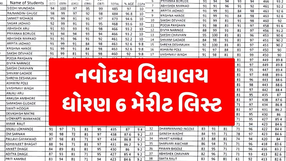 Navodaya Class 6 Merit List 2025